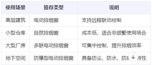 山阳兰州山阳排烟窗选购建议表